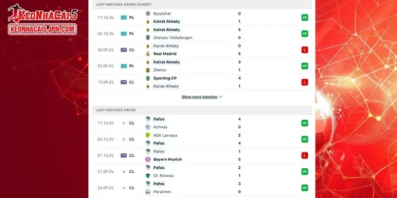 Thành tích đối đầu chi tiết cho trận đấu giữa Kairat Almaty vs Pafos FC