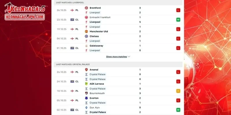 Thành tích đối đầu chi tiết cho trận đấu giữa Liverpool vs Crystal Palace