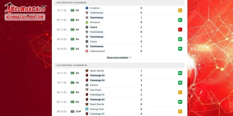 Lịch sử đối đầu đầy chi tiết trong trận đấu giữa Fluminense vs Flamengo