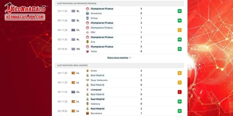 Phân tích chi tiết thành tích đối đầu cho trận đấu Olympiacos vs Real Madrid