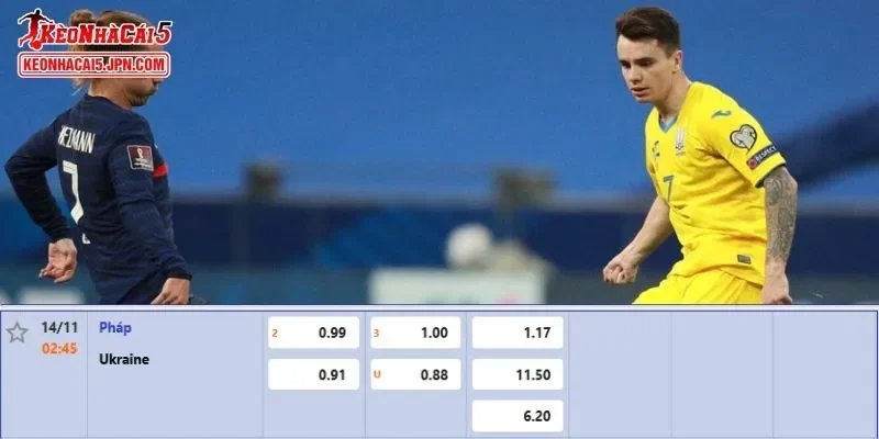 Phân tích kèo chuẩn xác nhất cho cuộc chạm trán Pháp vs Ukraine