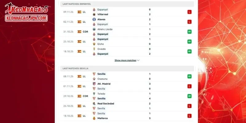 Thành tích đối đầu chi tiết cho trận đấu giữa Espanyol vs Sevilla