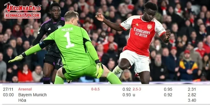 Tỷ lệ kèo chi tiết của của trận Arsenal vs Bayern Munich
