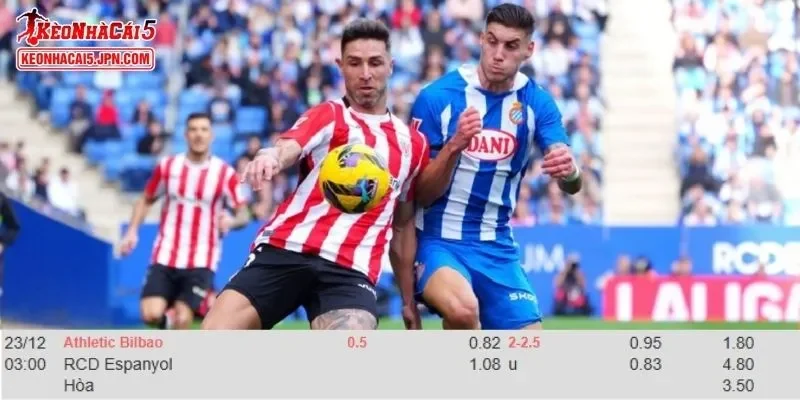 Dự đoán kèo chuẩn xác nhất cho trận đấu Athletic Club Vs Espanyol
