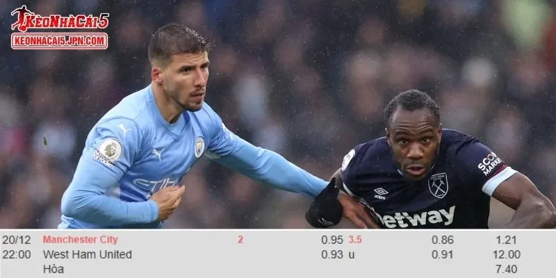 Dữ liệu soi kèo toàn diện cho trận đấu Man City Vs West Ham
