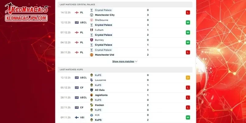Thành tích đối đầu chi tiết cho trận đấu giữa Crystal Palace vs KuPS