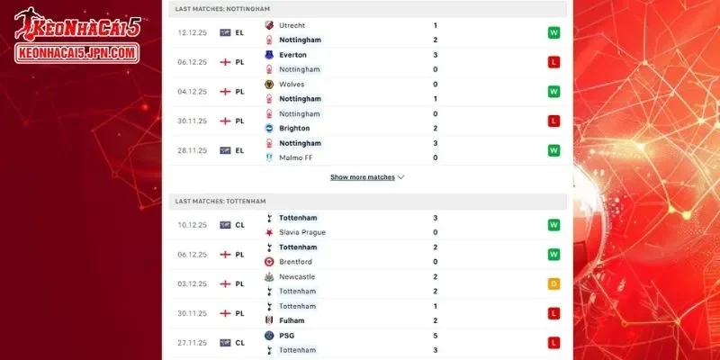 Thành tích đối đầu chi tiết cho trận đấu giữa Nottingham Forest vs Tottenham