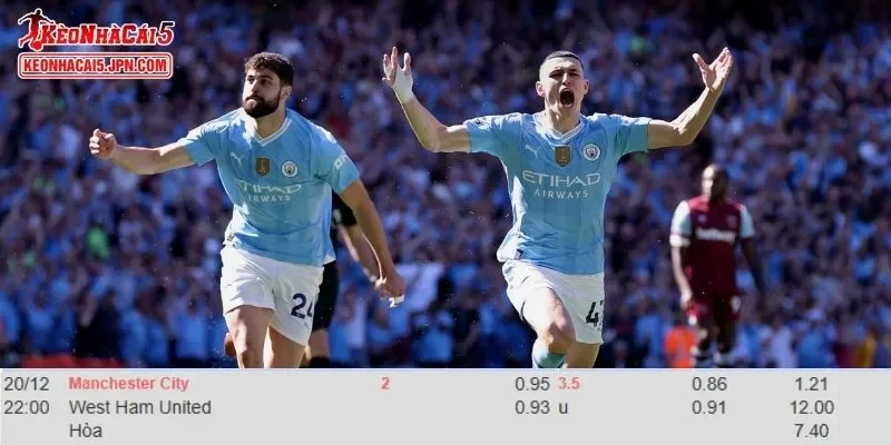 Tỷ lệ kèo chi tiết của trận Man City vs West Ham