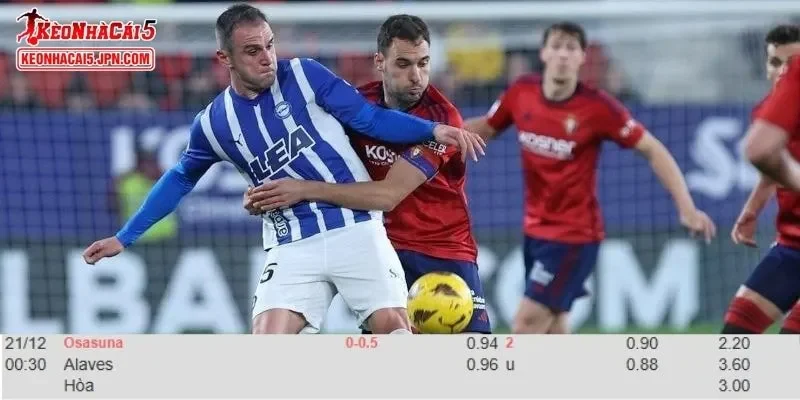 Tỷ lệ kèo chi tiết của trận Osasuna vs Alaves