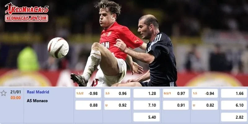 Phân tích chi tiết tỷ lệ kèo cho màn đối đầu Real Madrid vs AS Monaco 