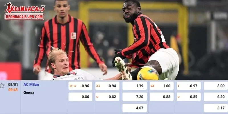 Phân tích tỷ lệ kèo cụ thể cho trận đấu giữa AC Milan vs Genoa