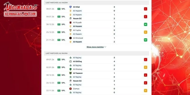 Thành tích đối đầu chi tiết cho trận đấu giữa Al Hazm vs Al Najma