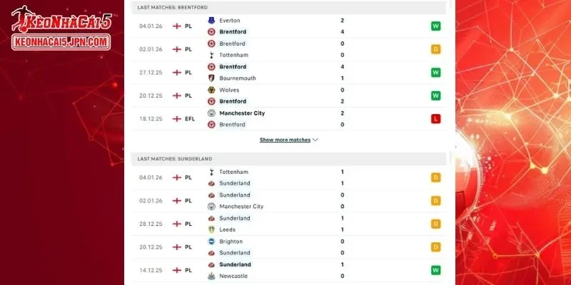 Thành tích đối đầu chi tiết cho trận đấu giữa Brentford vs Sunderland
