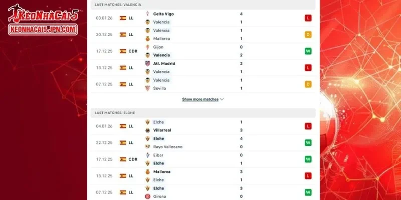 Thành tích đối đầu chi tiết cho trận đấu giữa Valencia vs Elche