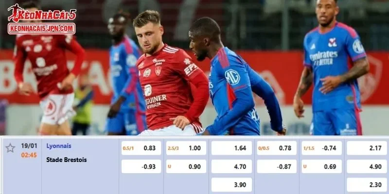Tỷ lệ kèo chi tiết của của trận Lyon vs Brest