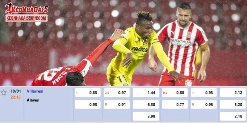 Tỷ lệ kèo chi tiết của của trận Villarreal vs Alaves