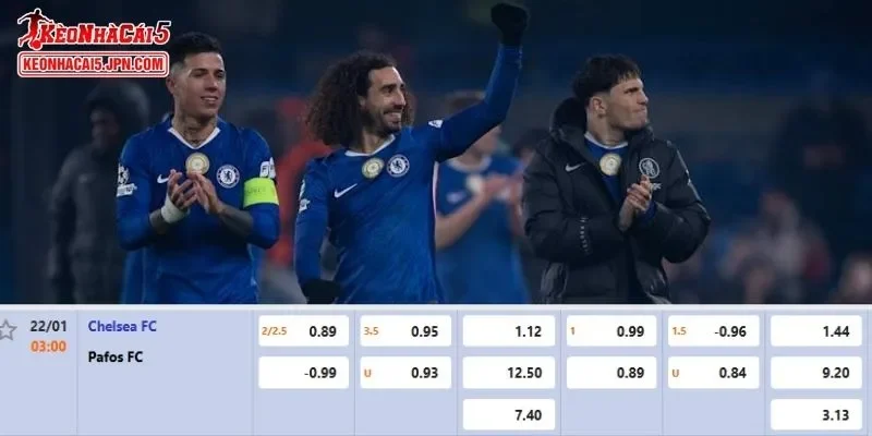 Tỷ lệ kèo chi tiết nhất cho trận đấu giữa Chelsea vs Pafos FC