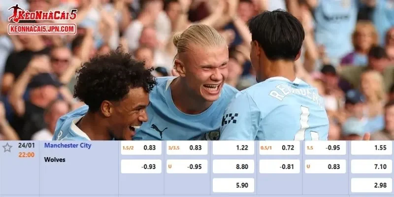 Tỷ lệ kèo cực chuẩn dành cho trận cầu giữa Man City Vs Wolves