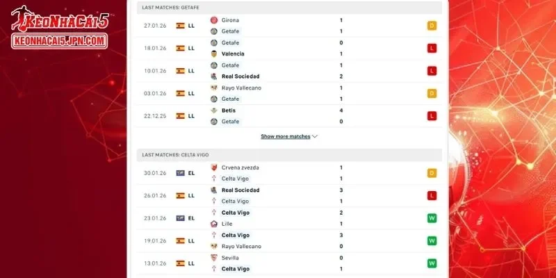 Lịch sử đối đầu đầy đủ cho trận đấu giữa Getafe vs Celta Vigo 