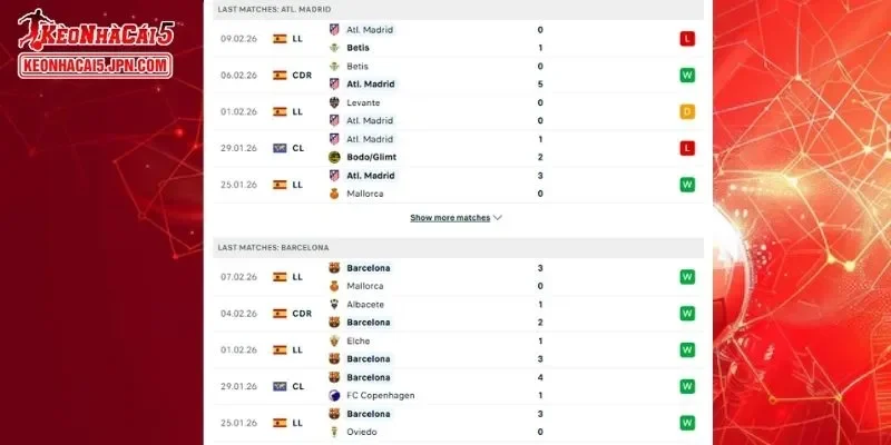 Thành tích đối đầu chi tiết cho trận đấu giữa Atletico Madrid vs Barcelona