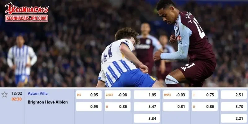 Tỷ lệ kèo chi tiết nhất cho trận đấu giữa Aston Villa vs Brighton