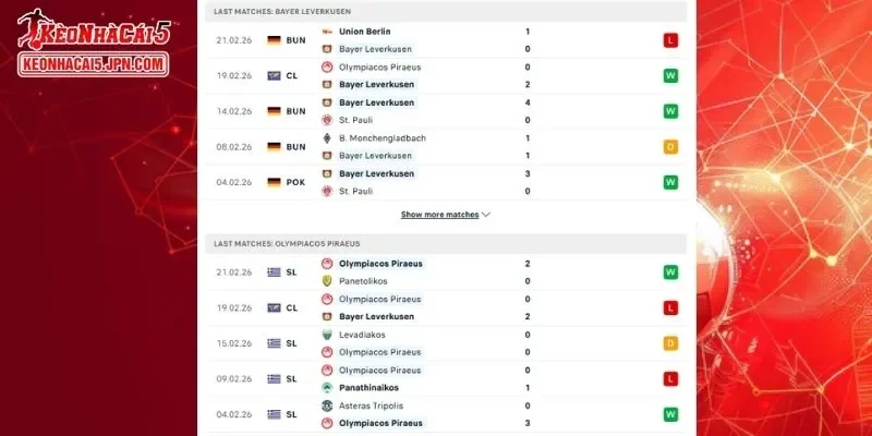 Lịch sử đối đầu chi tiết giữa Bayer Leverkusen vs Olympiacos