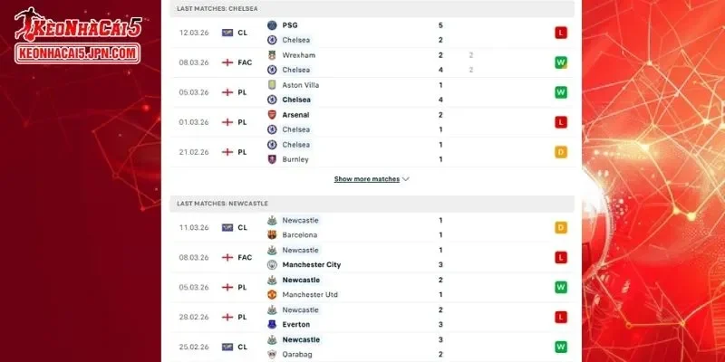 Thành tích đối đầu chi tiết cho trận đấu giữa Chelsea vs Newcastle