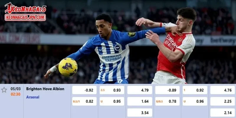 Tỷ lệ kèo chi tiết của của trận Brighton vs Arsenal