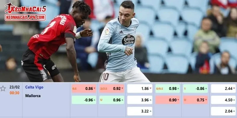 Tỷ lệ kèo chi tiết nhất dành cho trận đấu giữa Celta Vigo vs Mallorca